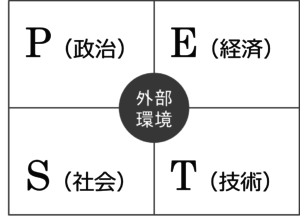 PEST分析テンプレート